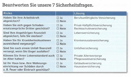 Kunden - Sicherheitsfragen - Hermann Stricker Beratung - Finanzen Bippen